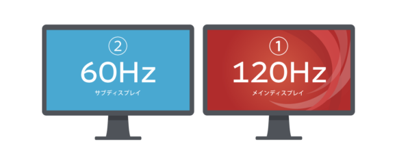 60hzと1hzなどの周波数の違うモニターを同時に繋ぐとリフレッシュレートが下がる問題の解決方法 Claypier