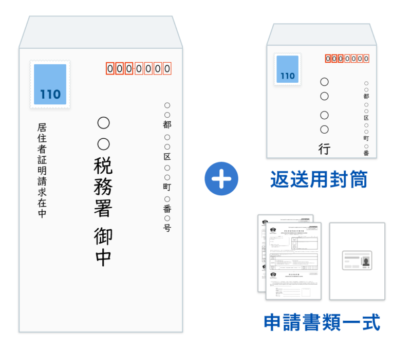 Example of the contents to enclose when mailing the application