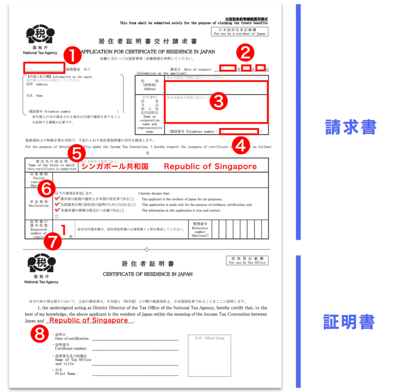 Sample of the filled-in Certificate of Residence application form