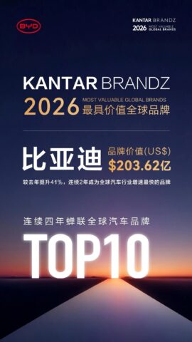 BYD、2026 Kantar BrandZ 世界自動車ブランドで 5 位、ブランド価値 203 億ドルで 41% 増