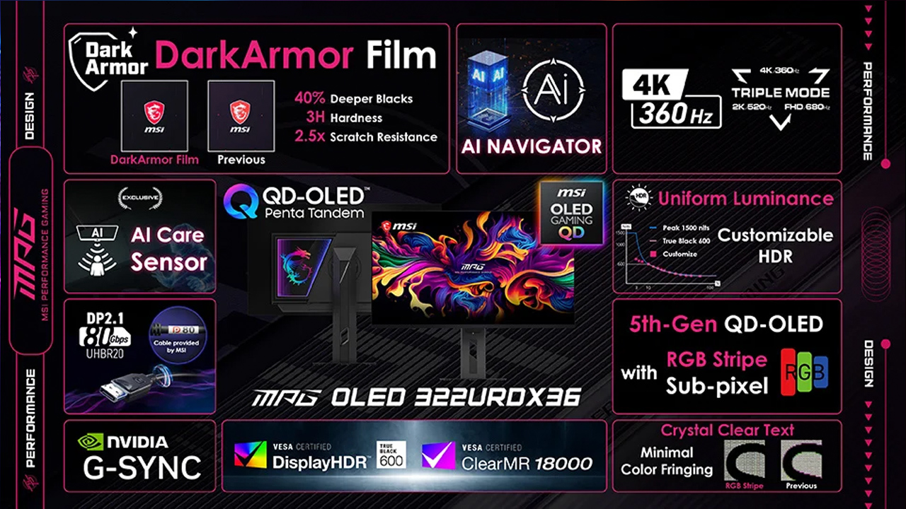 MSI、世界初「トリプルモード」QD-OLEDモニター発表 4K360Hzと