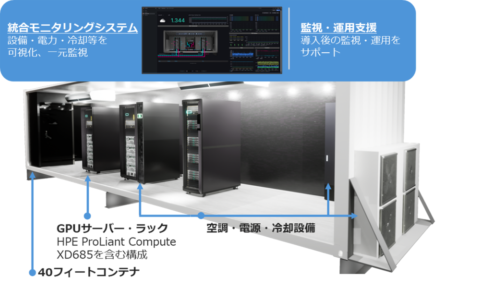 NTTPCら3社が「水冷GPUコンテナDC-PKG」提供開始 自社敷地に40フィートのAI基盤、初期3億円から